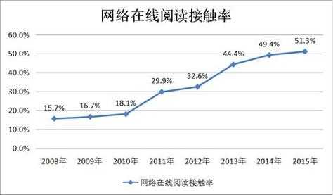 网络阅读收入（网络阅读量）-图1