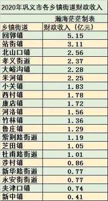 乡镇政府的收入（乡镇政府收入如何壮大呢）-图3