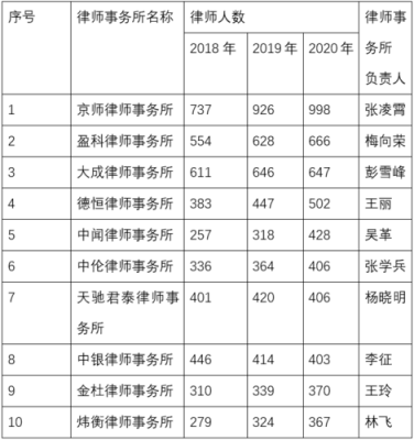 北京律师收入（北京律师收入过30万难不难）-图1