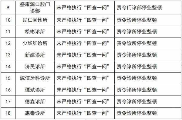 娄底诊所收入（诊所一月收入大概多少）-图3