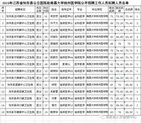 如东护士收入是多少（如东护士招聘网）-图1