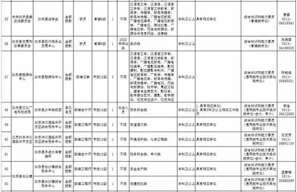 如东护士收入是多少（如东护士招聘网）-图3