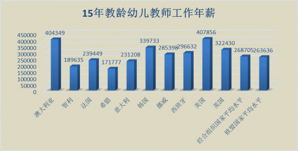 幼师的工资收入（幼师普遍工资）-图3