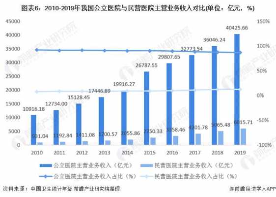 医院收入注册（医院收入来源及构成状况分析）-图2