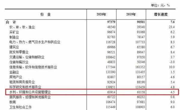 环评人员收入（环评工资）-图1