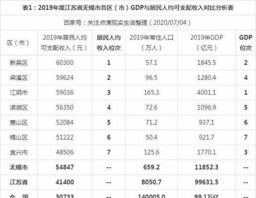 无锡月均收入（江苏无锡收入水平）-图2