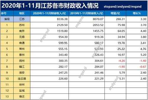 无锡月均收入（江苏无锡收入水平）-图3