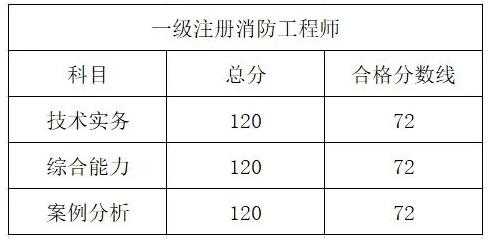 注册消防师收入（注册消防师收入怎么样）-图2