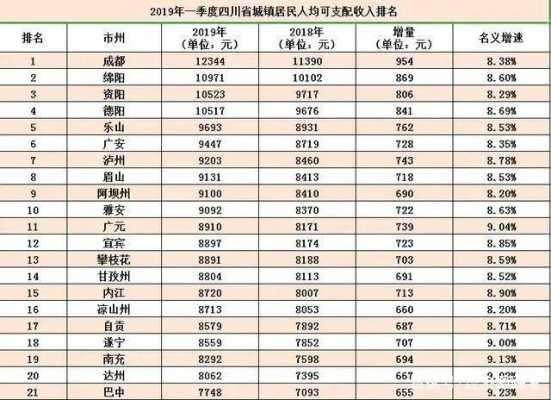 成都的平均收入（成都平均收入水平）-图2