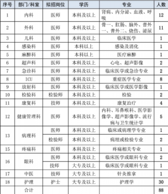 华润武钢医院收入（华润武钢总医院工资待遇）-图2