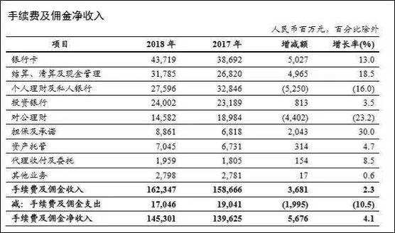 银行其他业务收入（银行其他业务收入包括哪些内容）-图1