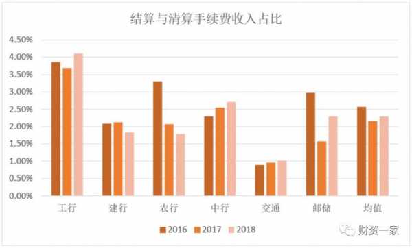 银行其他业务收入（银行其他业务收入包括哪些内容）-图3