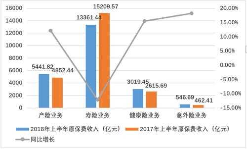 保险主管收入分析（保险公司主管收入分析）-图3