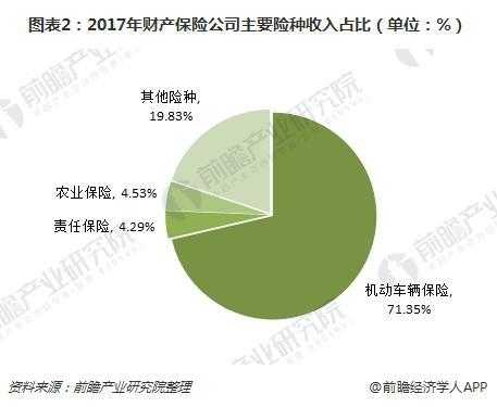 保险主管收入分析（保险公司主管收入分析）-图1