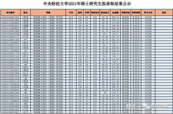 央财讲师月收入（中央财经大学教授工资多少）-图1