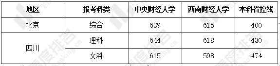 央财讲师月收入（中央财经大学教授工资多少）-图3