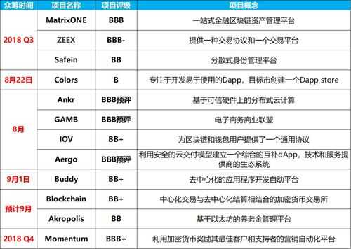 以太资本FA佣金收入（以太资本是什么公司）-图2