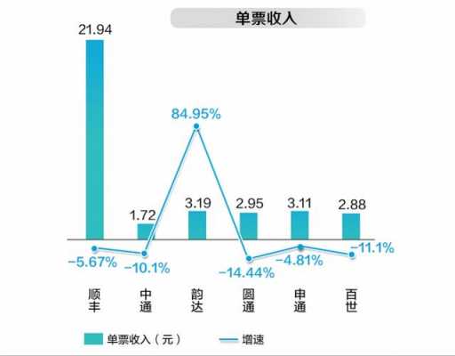 快递收入分配（快递收益怎么分配）-图1