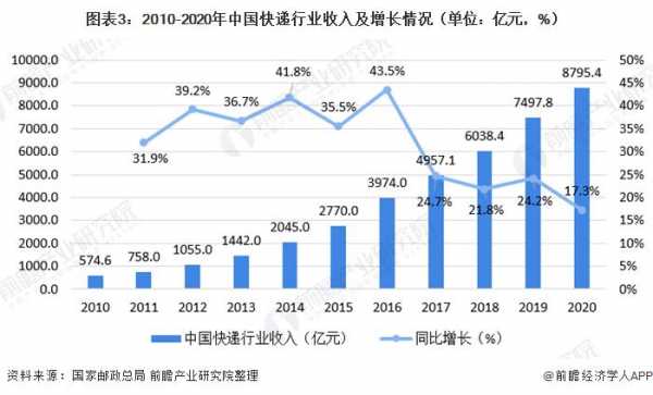 快递收入分配（快递收益怎么分配）-图2