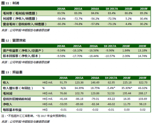 联康生物收入的简单介绍-图2