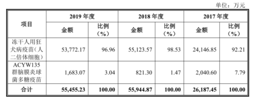 联康生物收入的简单介绍-图1