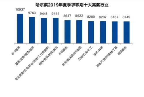 哈市企业平均收入（哈尔滨平均工资增长率）-图1