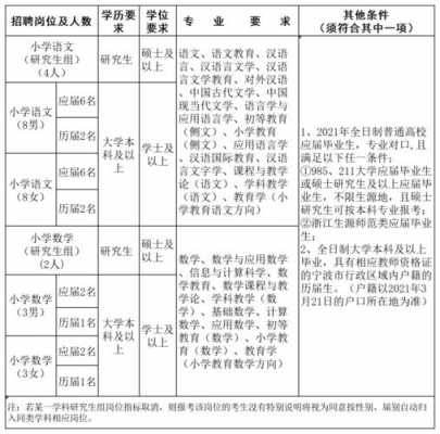 新竹园老师收入（新竹园教师招聘）-图1