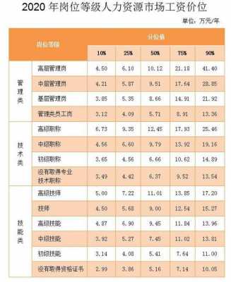 收入最高的什么职位（收入最高的什么职位好）-图2