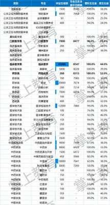 学医收入怎么样（学医有什么好处工资多少）-图1