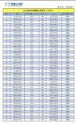 邹平2019年教师收入（邹平市教师2020平均工资）-图2