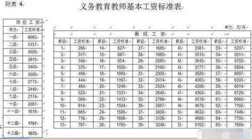 邹平2019年教师收入（邹平市教师2020平均工资）-图3