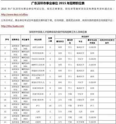 深圳北大医院护士收入（深圳北大医院护工招聘）-图2