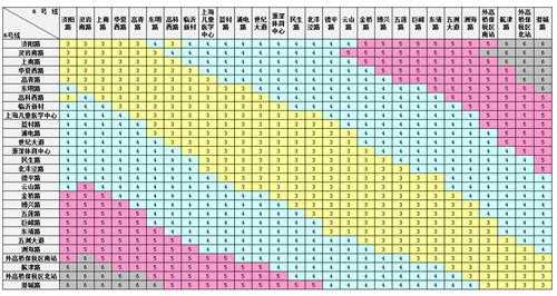 上海地铁营业收入（上海地铁一年营收多少钱）-图2