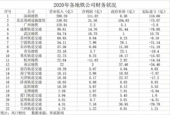 上海地铁营业收入（上海地铁一年营收多少钱）-图3