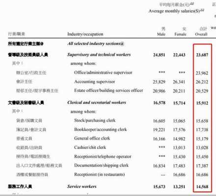 香港会计月收入多少（香港会计工作）-图3