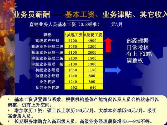 业务员平均收入（业务员平均一个月能拿多少钱）-图2