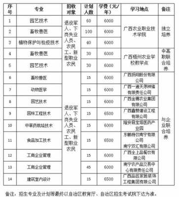 广西农业职位收入（广西农业技术员招聘）-图1