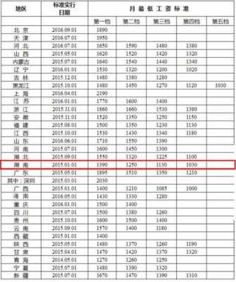 低收入多少为标准（低收入标准是多少钱）-图1