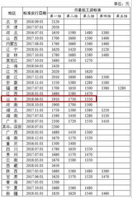 低收入多少为标准（低收入标准是多少钱）-图2