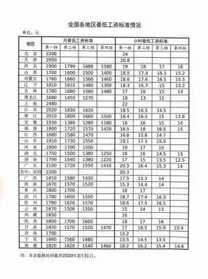 低收入多少为标准（低收入标准是多少钱）-图3