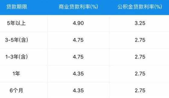 信贷经理的收入（信贷经理有提成吗）-图3