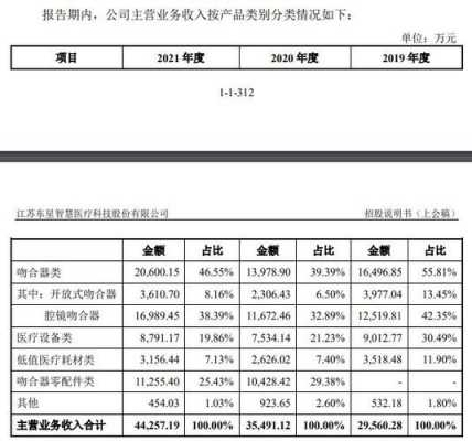 泌尿外科收入来源（泌尿外科挣钱么）-图3