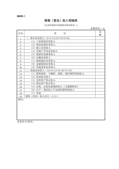 营销收入等于（营收 销售收入）-图1