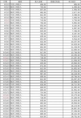 营销收入等于（营收 销售收入）-图3