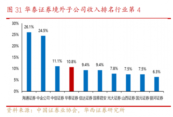 华泰证券投资顾问收入（华泰证券投资顾问服务收费）-图1