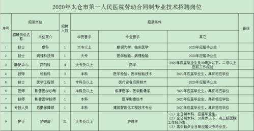 太仓编外收入（2021太仓编外人员工资标准）-图3