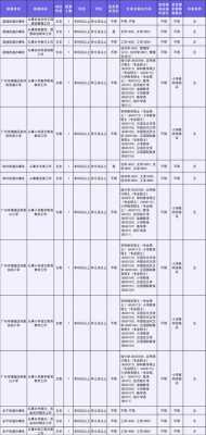 增城事业单位收入（增城事业单位待遇）-图3