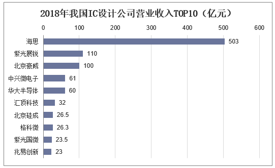 设计公司的收入（设计公司的收入来源怎么写）-图2