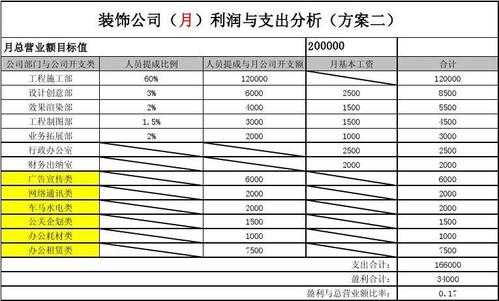 设计公司的收入（设计公司的收入来源怎么写）-图1