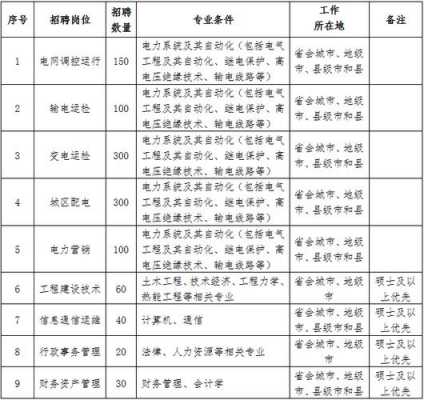 江苏国网收入（国家电网江苏省电力公司待遇）-图2